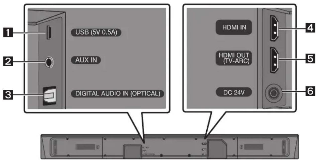 SAMSUNG HWN660 - Apatinis „Soundbar“ skydelis - 1