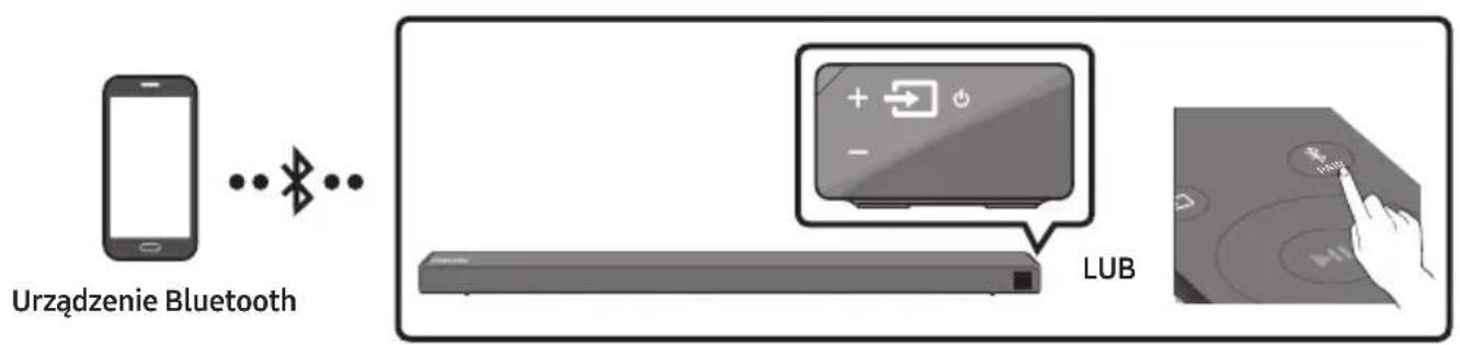 SAMSUNG HWN660 - Połaczenia przy bez Bluetooth - 1