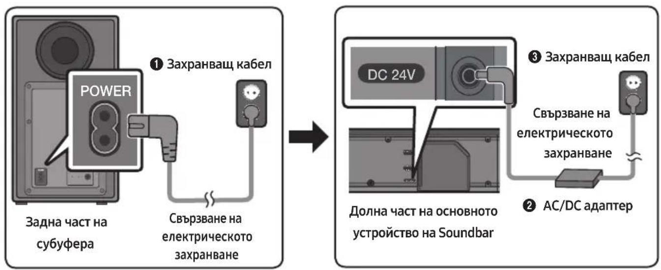 SAMSUNG HWN660 - Cbbp3BaHe Ha eJekTpnuyeckoto 3aXpaHBaHe - 1