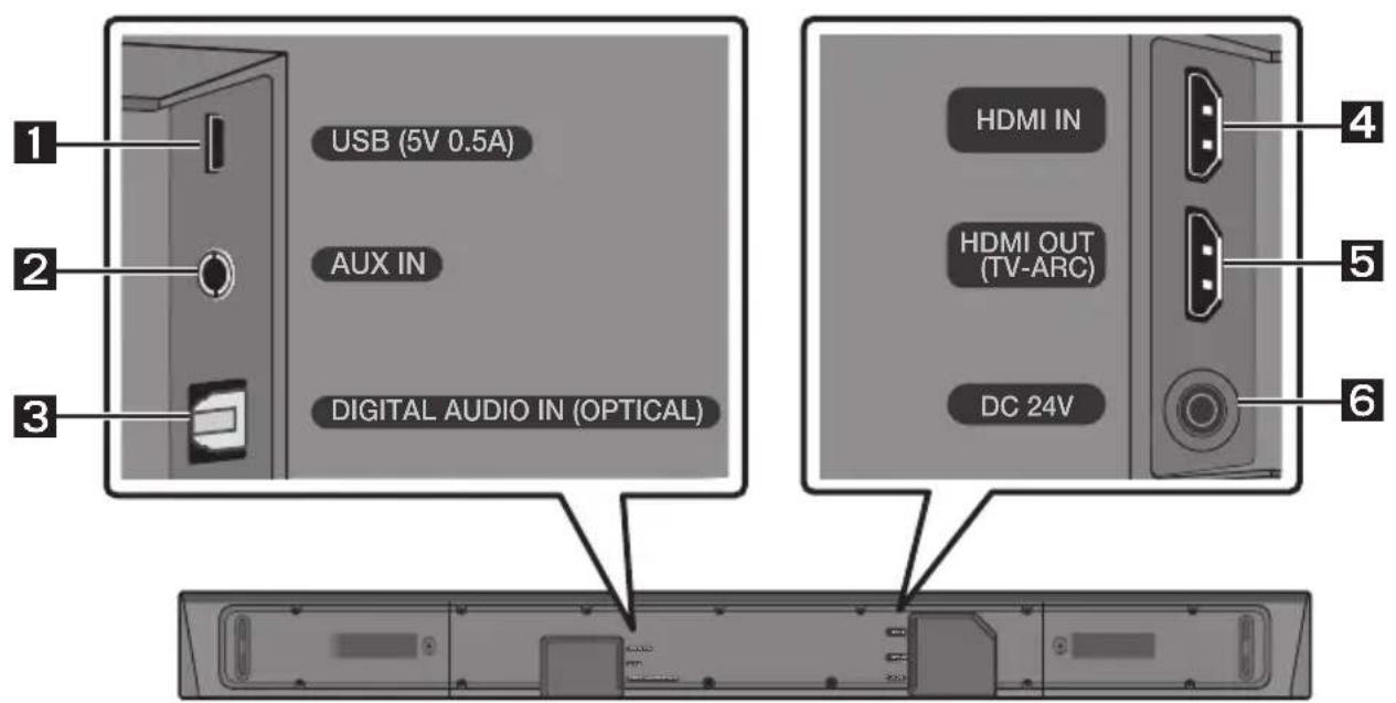 SAMSUNG HWN660 - Soundbar Alsó Panel - 1
