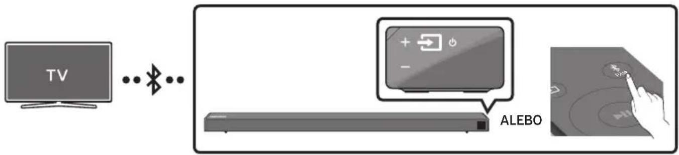 SAMSUNG HWN660 - Pripojenie TV pomocou Rozhrania Bluetooth - 1