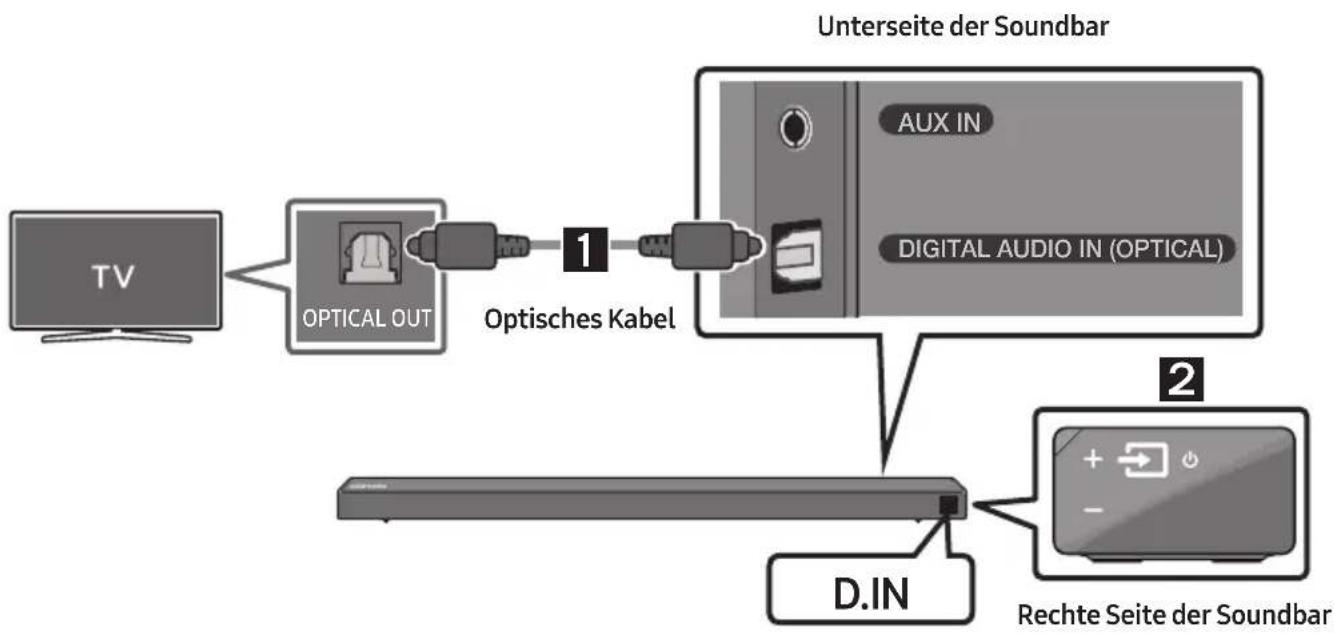 SAMSUNG HWN660 - Verbindung mit einem optischen Kabel - 1