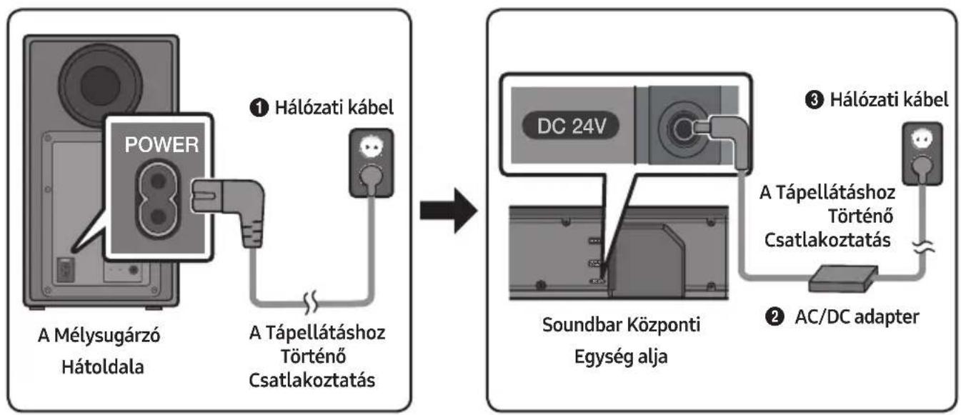 SAMSUNG HWN660 - A Tapellátashoz Tórénő Csatlakoztatás - 1