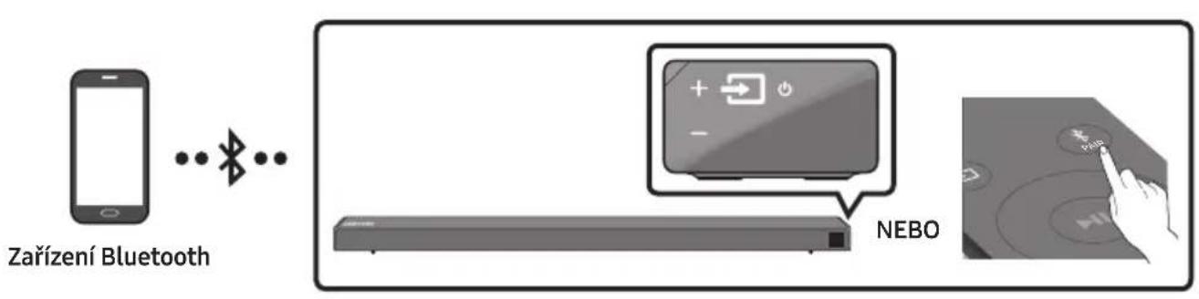 SAMSUNG HWN660 - Připojení prěs Bluetooth - 1
