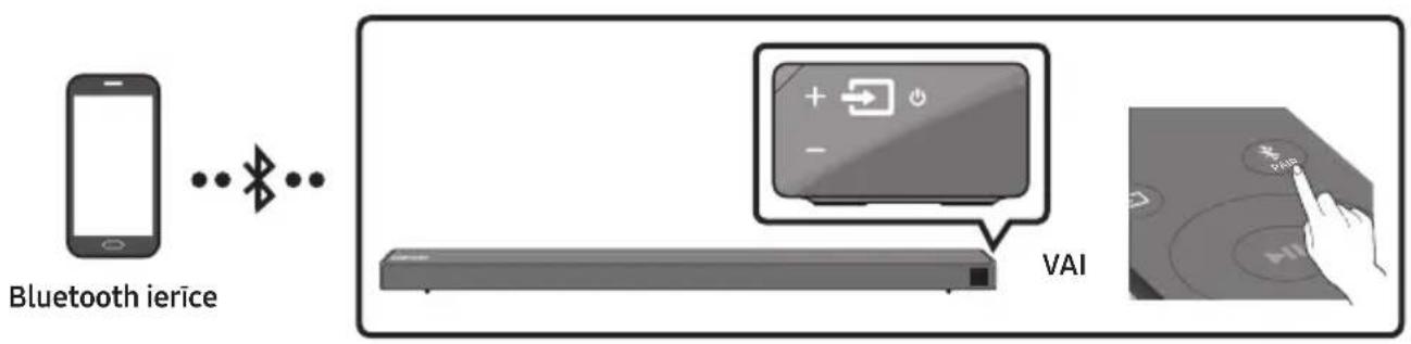 SAMSUNG HWN660 - Savienošana, izmantojot Bluetooth - 1