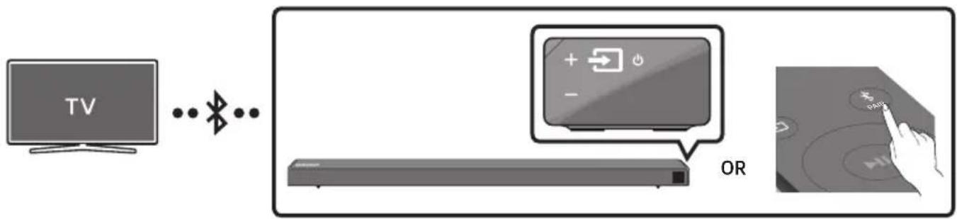 SAMSUNG HWN660 - Connecting a TV via Bluetooth - 1