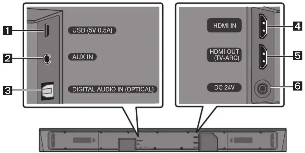 SAMSUNG HWN660 - PREGLED IZDELKA - 2