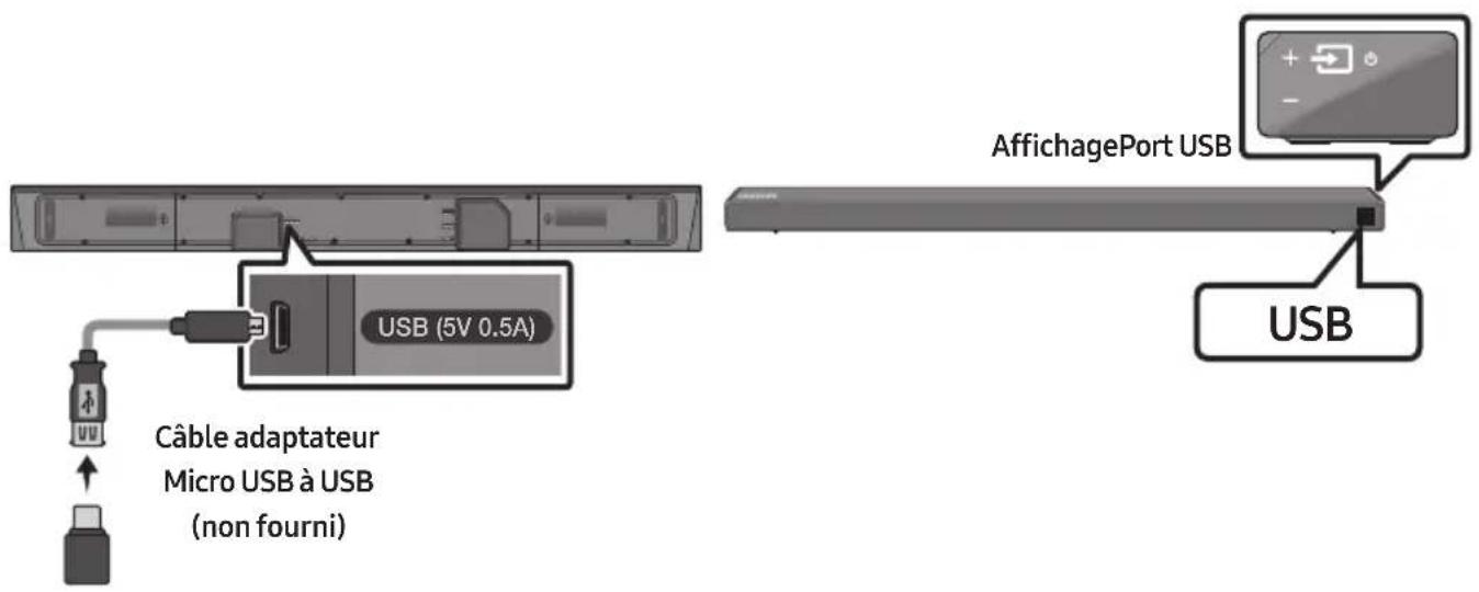 SAMSUNG HWN660 - Connexion D'UN PÉRIPHÉRIQUE DE STOCKAGE USB - 1