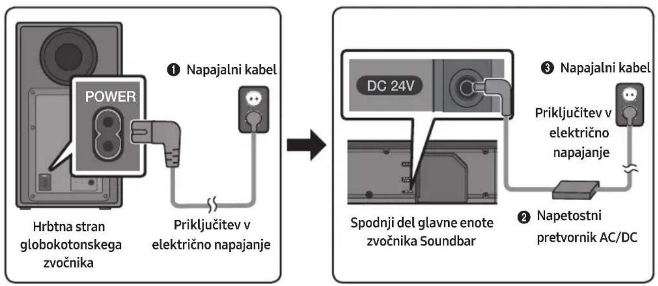 SAMSUNG HWN660 - Priključitev v elektricno napajanje - 1