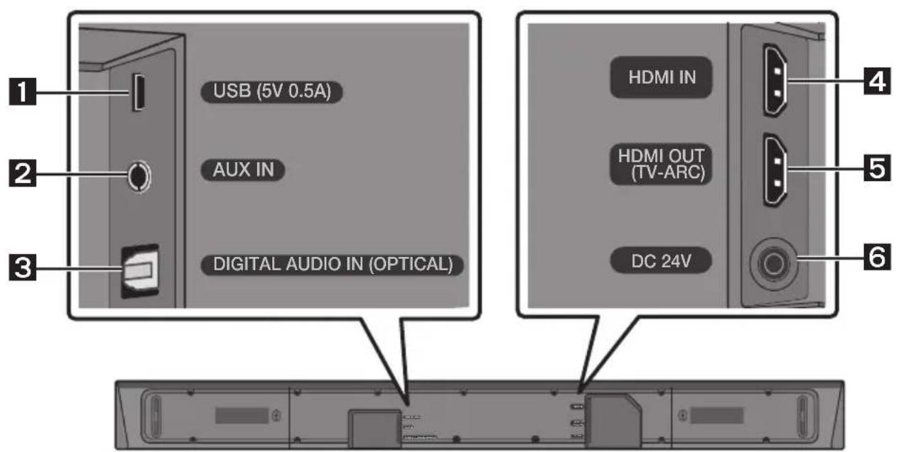 SAMSUNG HWN660 - PRODUCT OVERVIEW - 2
