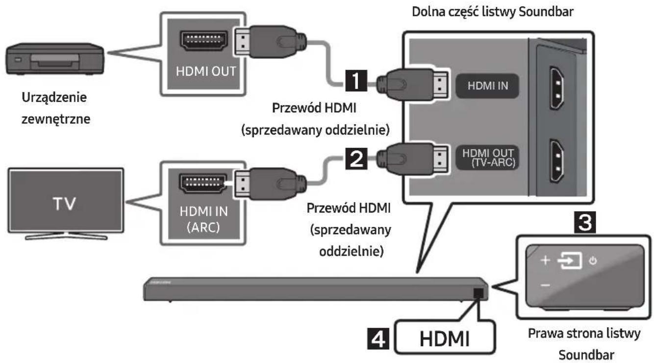 SAMSUNG HWN660 - Podłuczanie urzadzenia zewnętrznego za pomoczą przyzewodu HDMI - 1