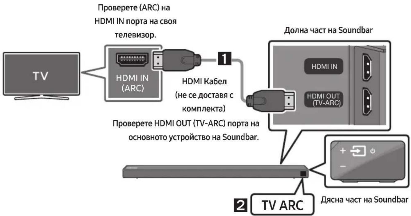 SAMSUNG HWN660 - Cbbp3BaHe Ha TeIeBn3Op 4pe3 HDMI ka6eJ - 1
