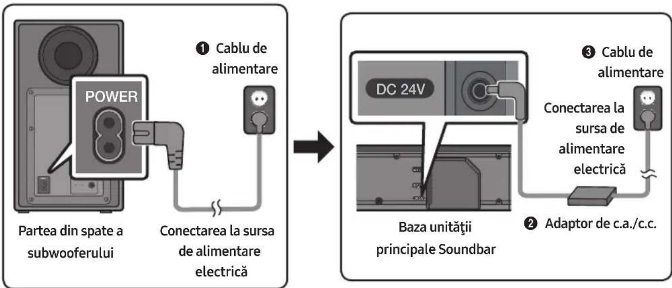 SAMSUNG HWN660 - Conectarea la sursa de alimentare electrică - 1