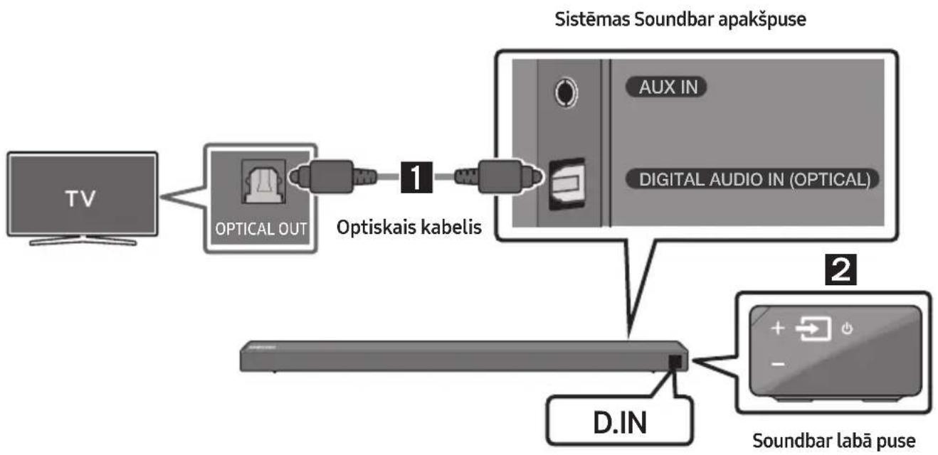 SAMSUNG HWN660 - Savienojuma izveide, izmantojot optisko kabeli - 1