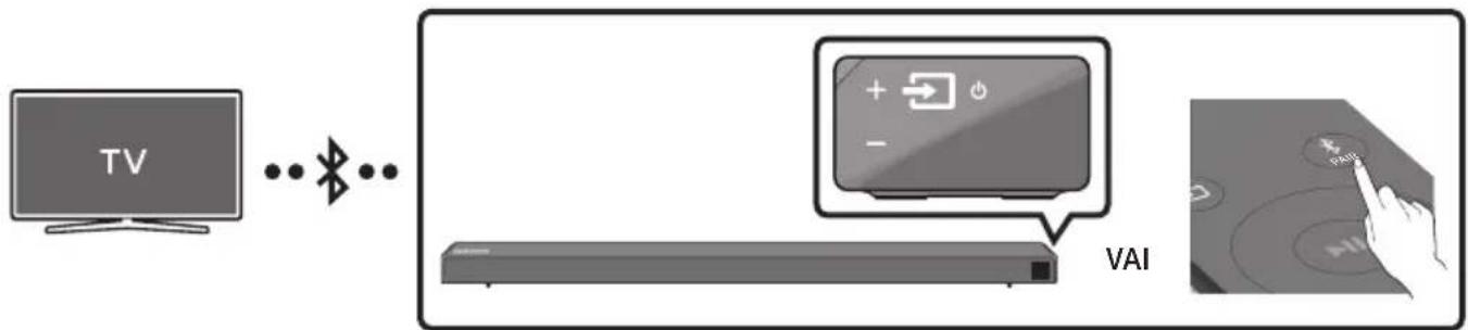 SAMSUNG HWN660 - Savienojuma izveide ar televizoru, izmantojot Bluetooth - 1