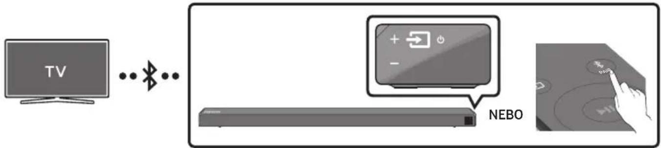 SAMSUNG HWN660 - Připojeni televizoru prěs Bluetooth - 1