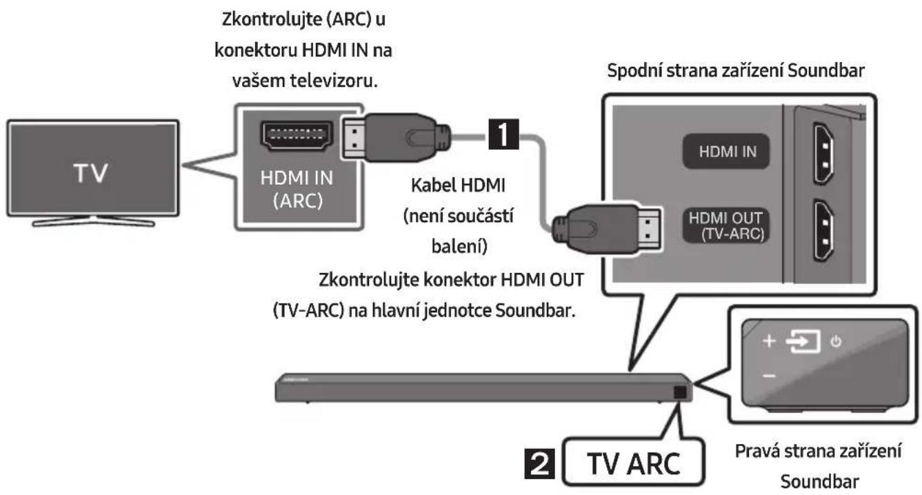 SAMSUNG HWN660 - Připojení televizoru pomoci kabelu HDMI - 1