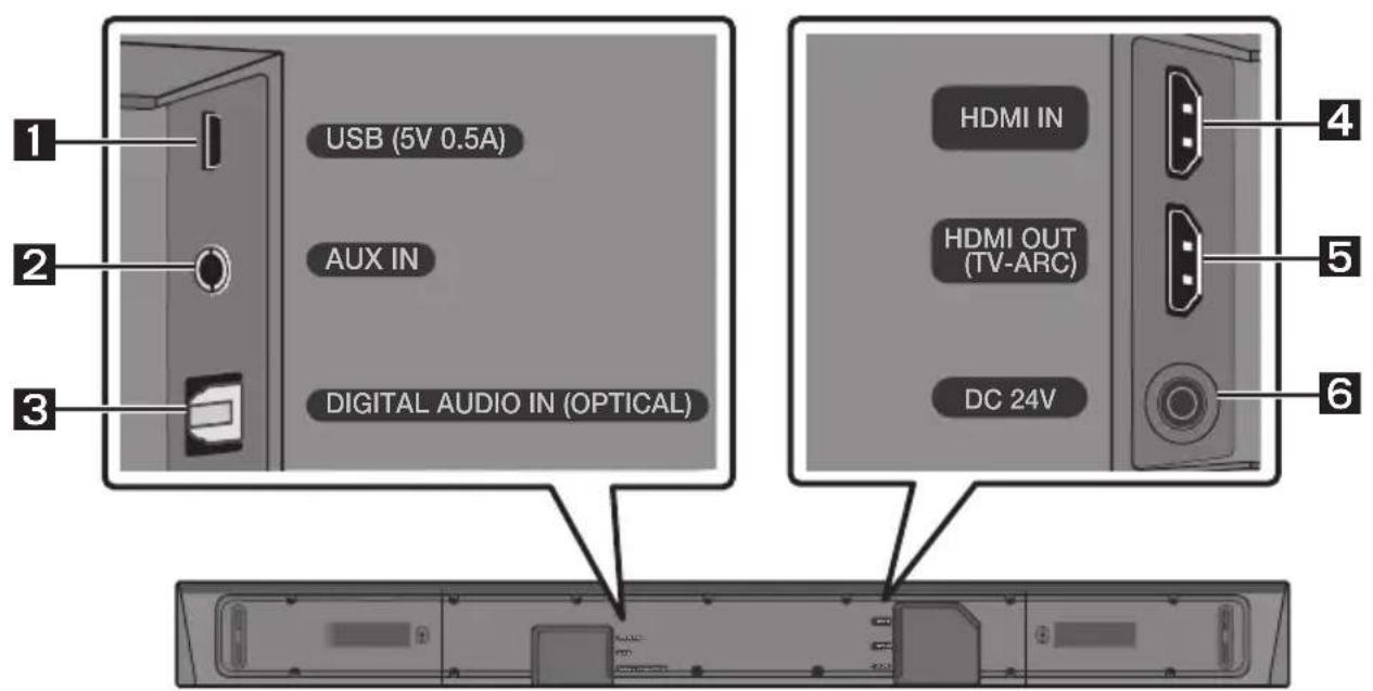 SAMSUNG HWN660 - Soundbari alumine paneel - 1