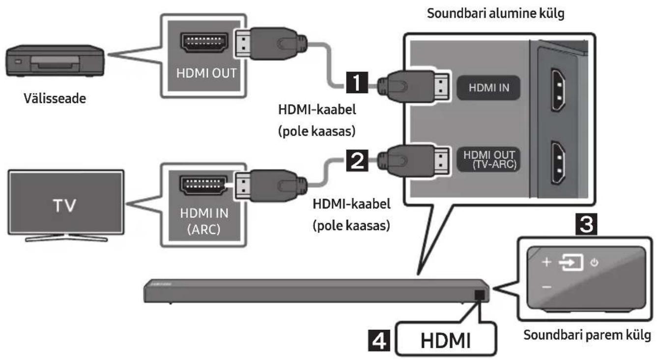 SAMSUNG HWN660 - Uhendamine HDMI-kaabli kaudu - 1
