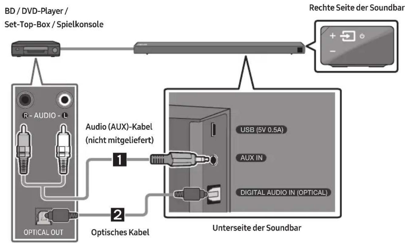 SAMSUNG HWN660 - Verbindung mit einem optischen oder analogen Audio (AUX)-Kabel - 1