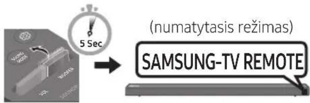 SAMSUNG HWN660 - "Soundbar" garsumoreguliavimas televizoriausnuotolinio valdymo pultu - 4