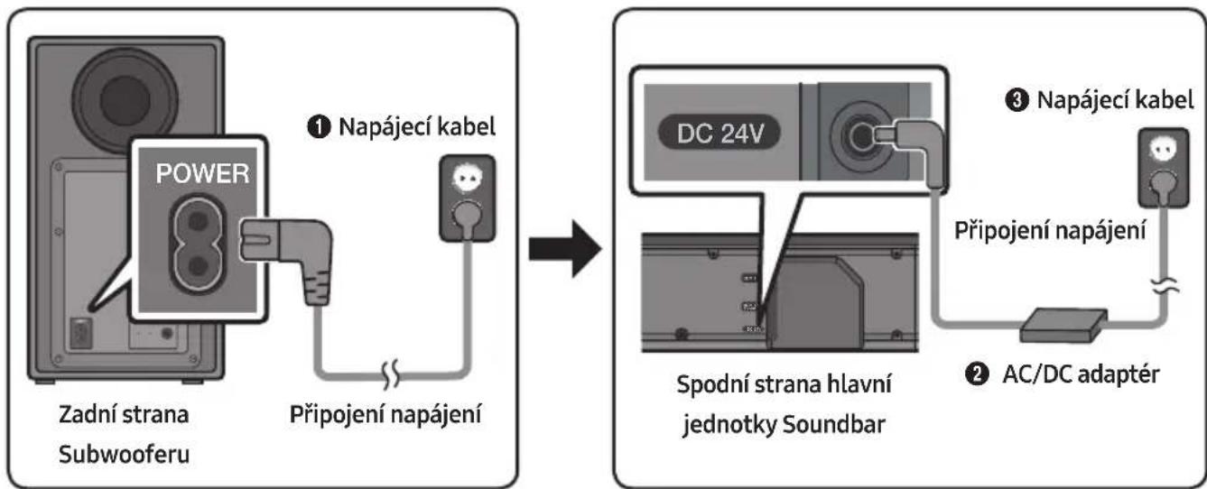 SAMSUNG HWN660 - Připojeni napajeni - 1