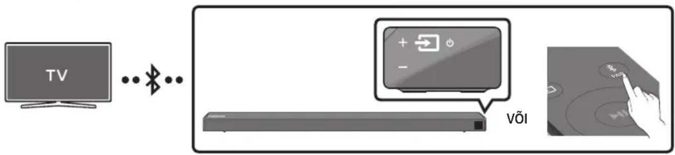 SAMSUNG HWN660 - Teleri ühendamine Bluetooth kaudu - 1