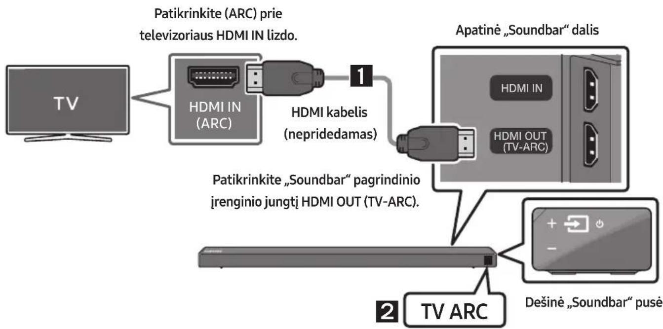 SAMSUNG HWN660 - Televizoriaus prijungimas naudojant HDMI kabelj - 1