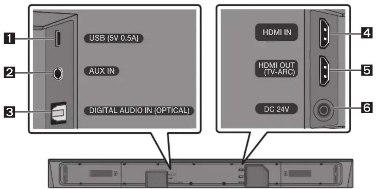 SAMSUNG HWN660 - Panoul inferior al unității Soundbar - 1