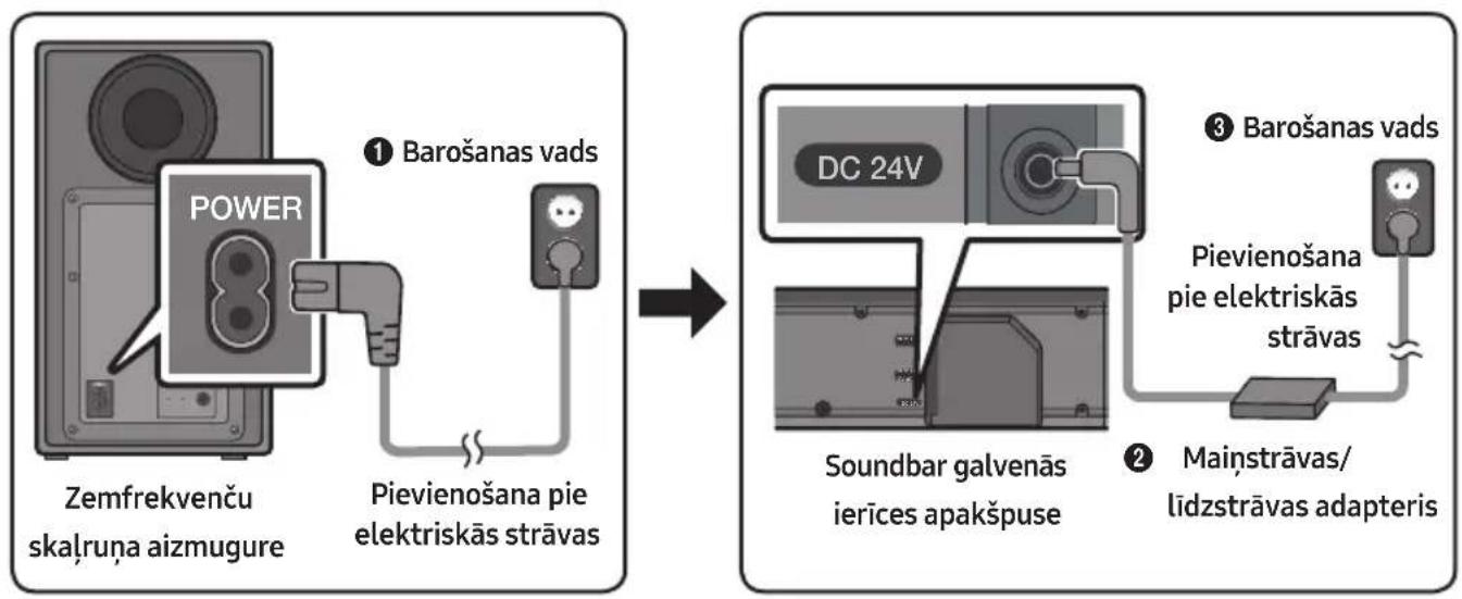 SAMSUNG HWN660 - Pievienošana pie elektriskās strāvas - 1