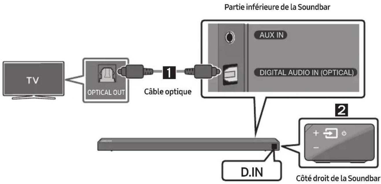 SAMSUNG HWN660 - Connexion à l'aide d'un cable optique - 1