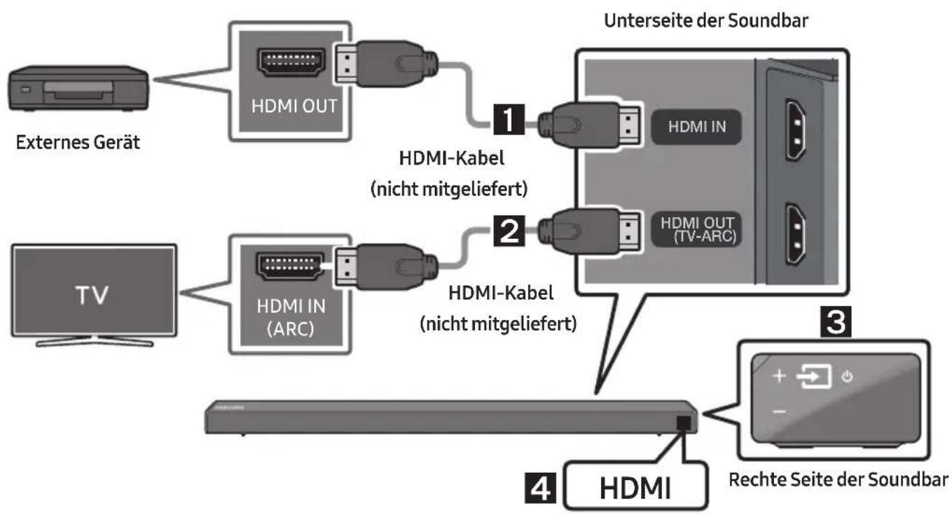 SAMSUNG HWN660 - Über ein HDMI-Kabel verbinden - 1