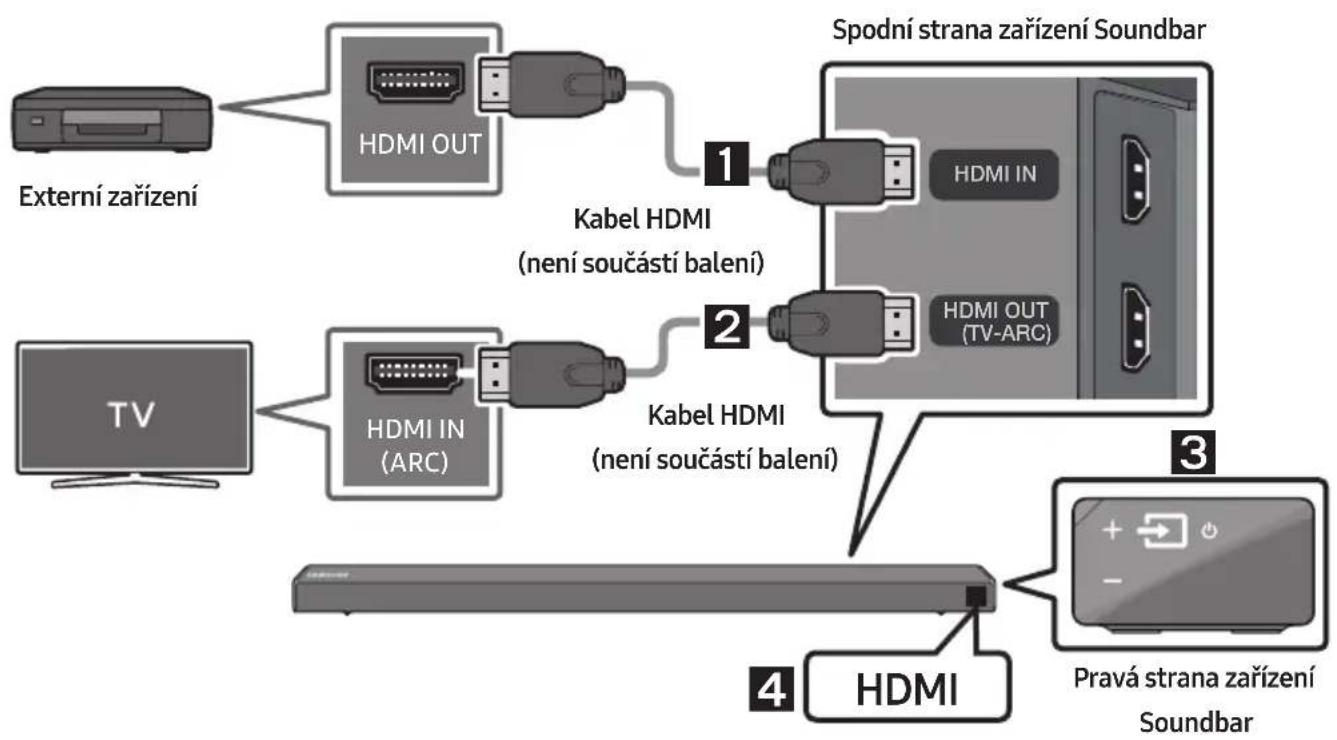 SAMSUNG HWN660 - Připojení pomoci kabelu HDMI - 1