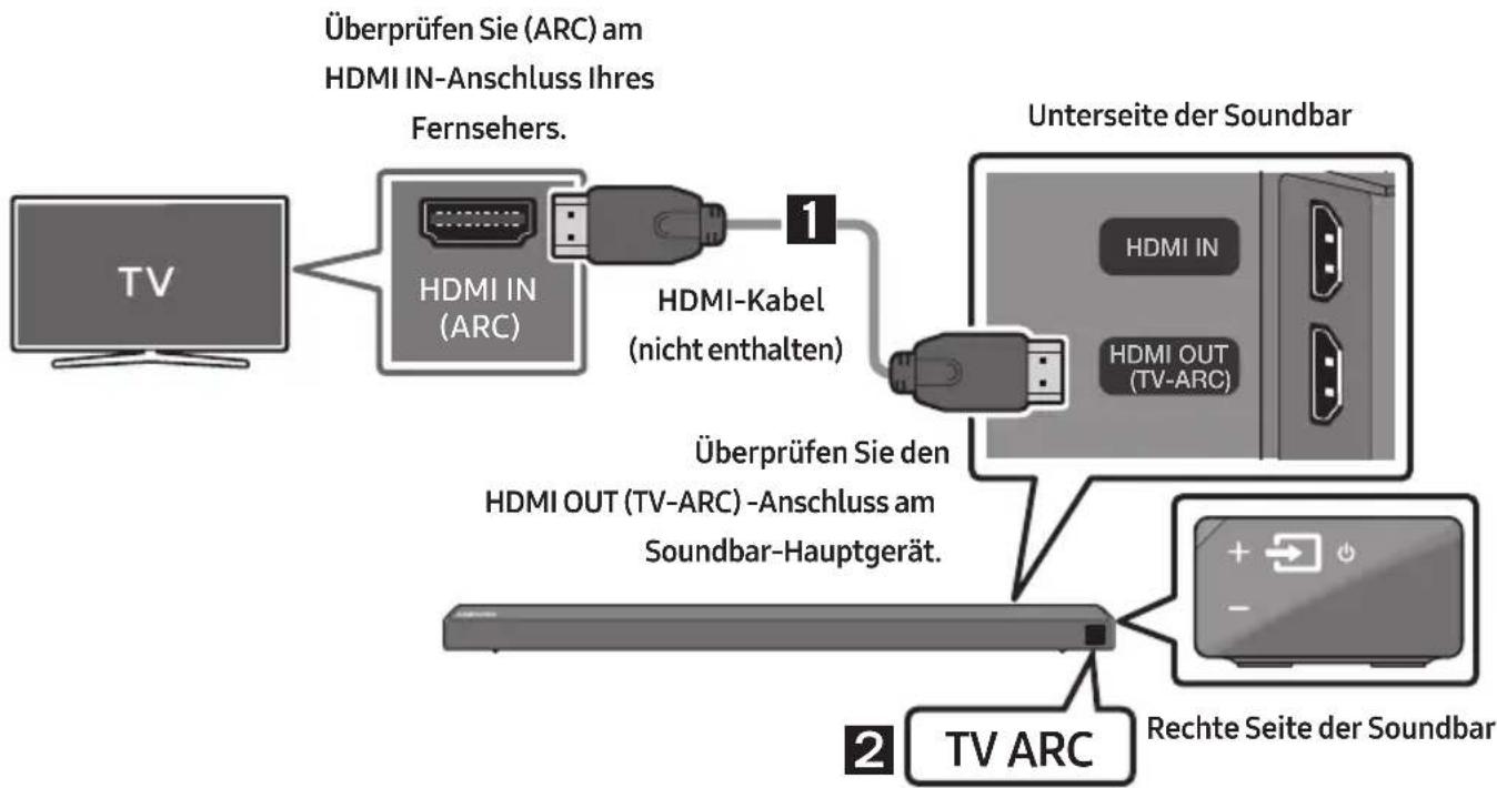 SAMSUNG HWN660 - Einen Fernseher über ein HDMI-Kabel verbinden - 1