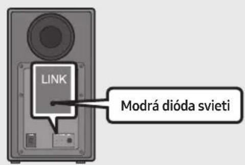 SAMSUNG HWN660 - Pred manuálnym pripojením postupujte podla nasledujúcich pokynov: - 3