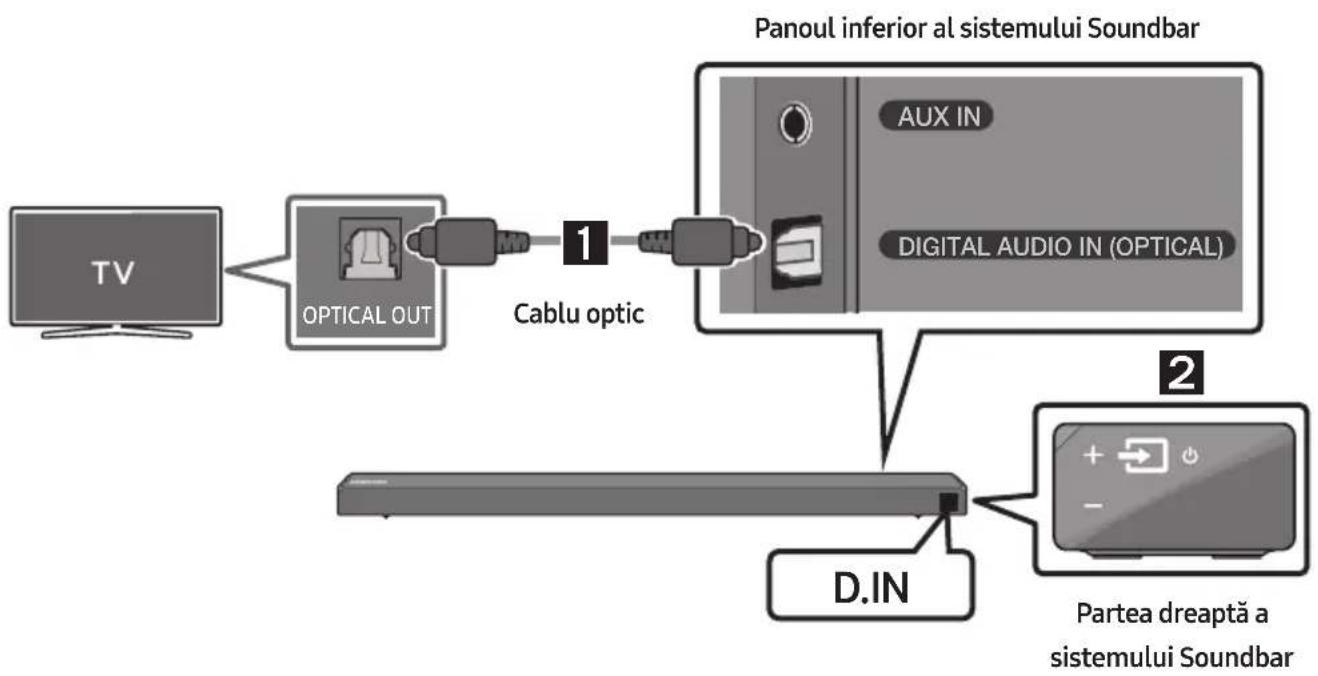 SAMSUNG HWN660 - Realizarea unei conexiuni prin cablu optic - 1
