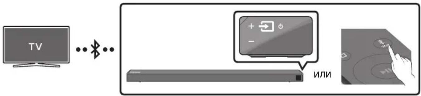 SAMSUNG HWN660 - Cbbp3BaHe Ha TeIeBn3Op Upe3 Bluetooth - 1