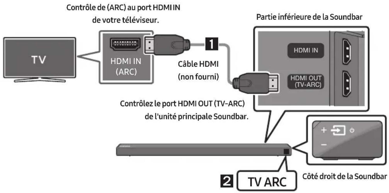 SAMSUNG HWN660 - Connexion d'un téléviseur à l'aide d'un cable HDMI - 1