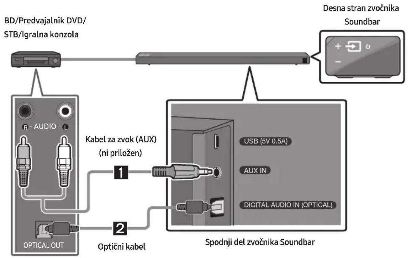 SAMSUNG HWN660 - Povezovanje z optičnim ali analognim zvočnim (AUX) kablom - 1