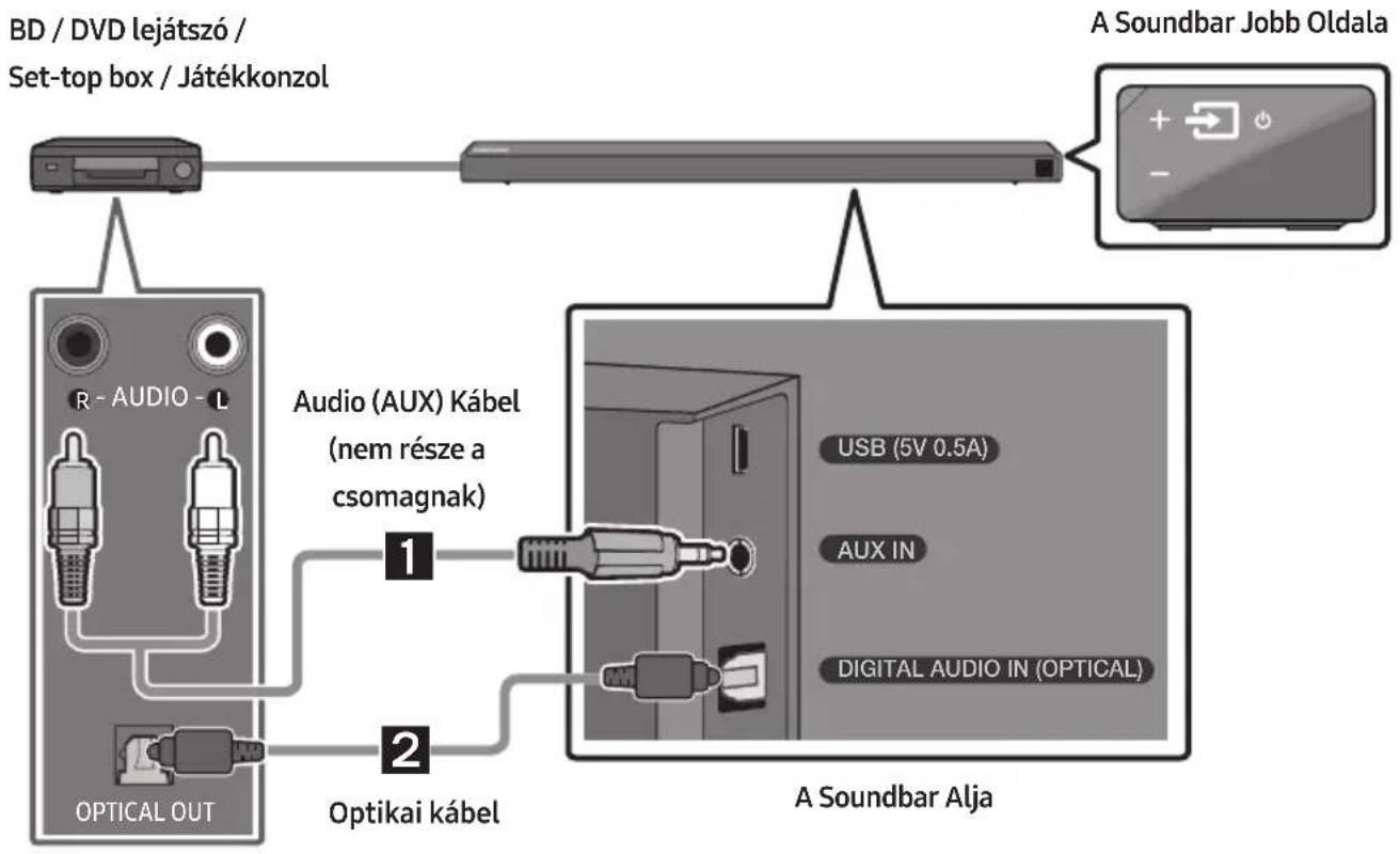 SAMSUNG HWN660 - Csatlakoztatás Optikai vagy Analog Audio (AUX) Kábelle - 1