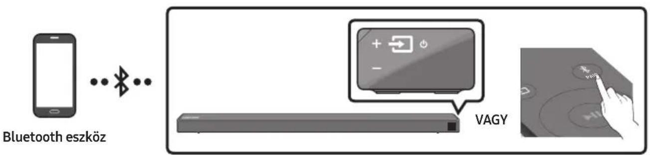 SAMSUNG HWN660 - Csatlakozás Bluetooth-on Keresztül - 1