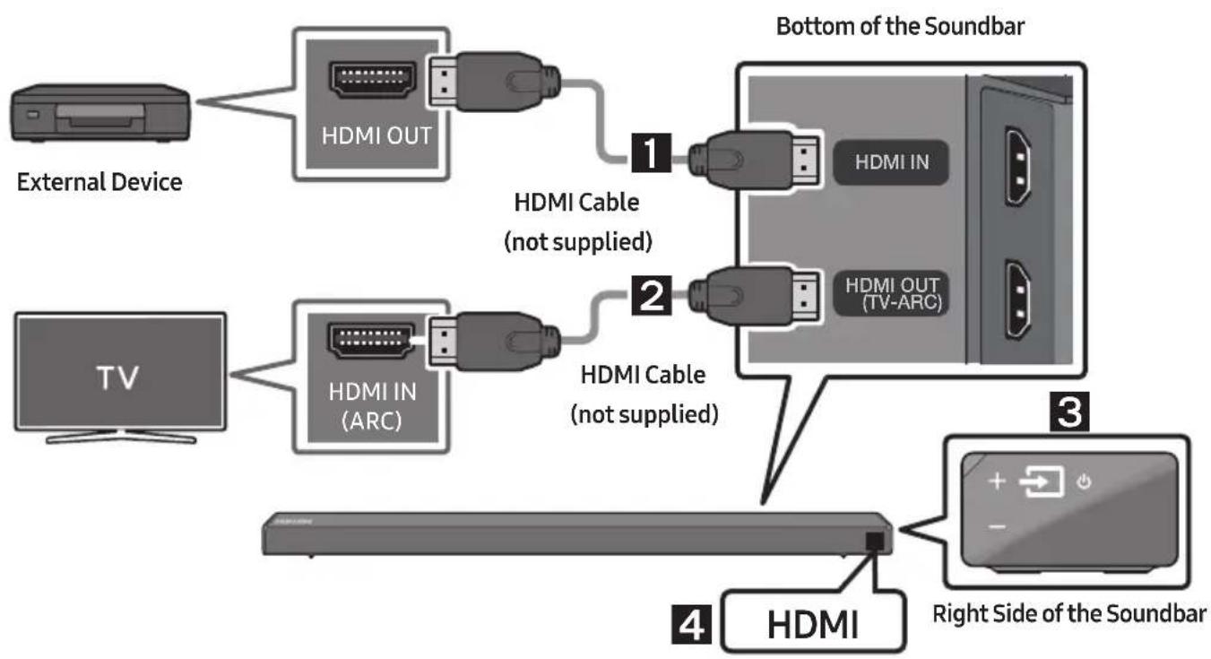 SAMSUNG HWN660 - Connecting using an HDMI Cable - 1