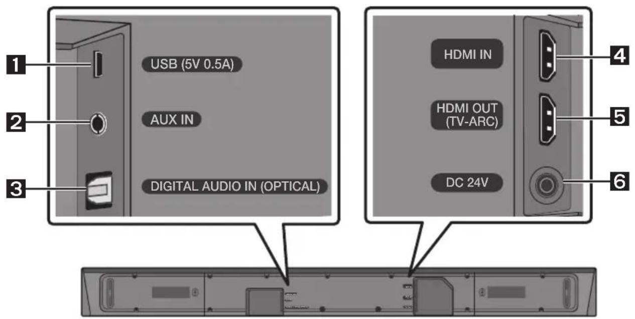 SAMSUNG HWN660 - Unterseite der Soundbar - 1