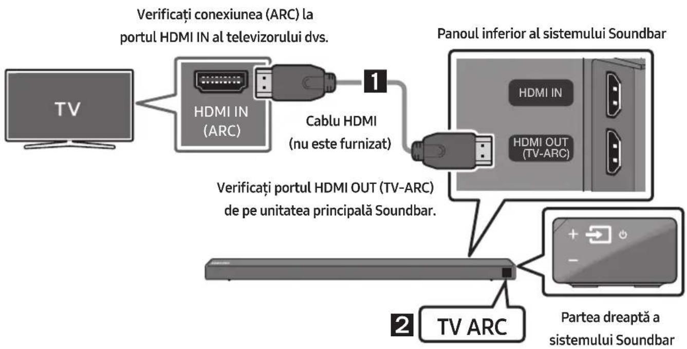 SAMSUNG HWN660 - Realizarea unei conexiuni prin cablu HDMI - 1