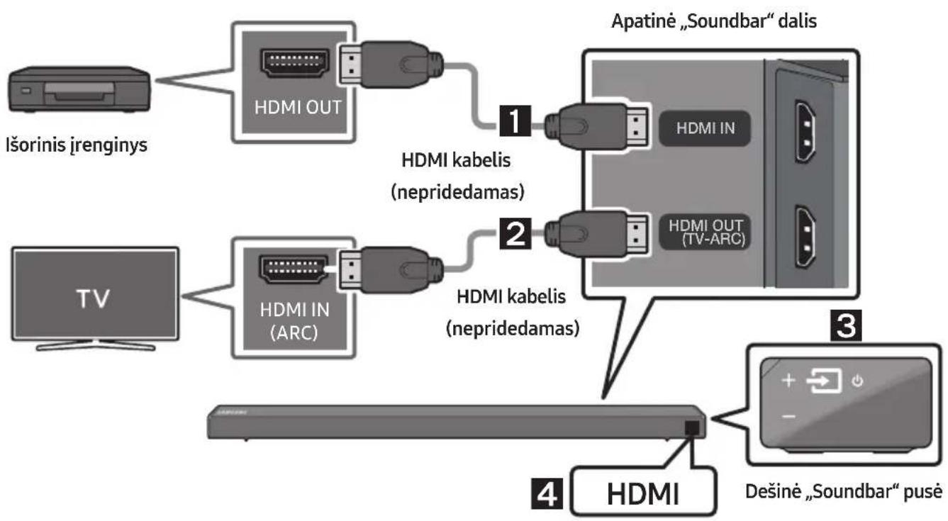 SAMSUNG HWN660 - Prijungimas naudojant HDMI kabelj - 1
