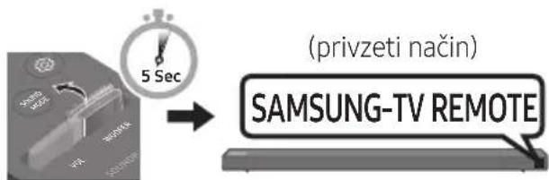 SAMSUNG HWN660 - Če imate televizor Samsung, lahko prilagodite glasnost zvočnika Soundbar z daljinskim upravljalinikom IR, ki je bil priložen televizorju Samsung. - 4