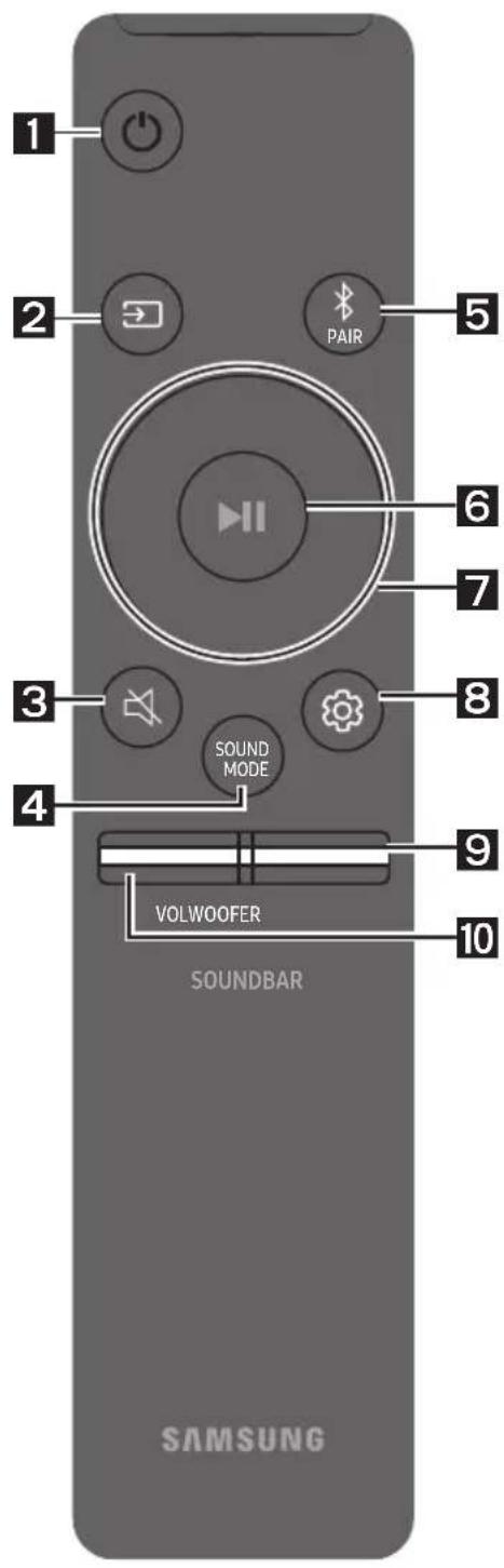 SAMSUNG HWN660 - VERWENDEN DER FERNBEDIENUNG - 1