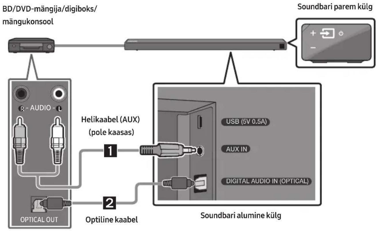 SAMSUNG HWN660 - Uhendamine optimise või analoog-helikaabli (AUX) kaudu - 1