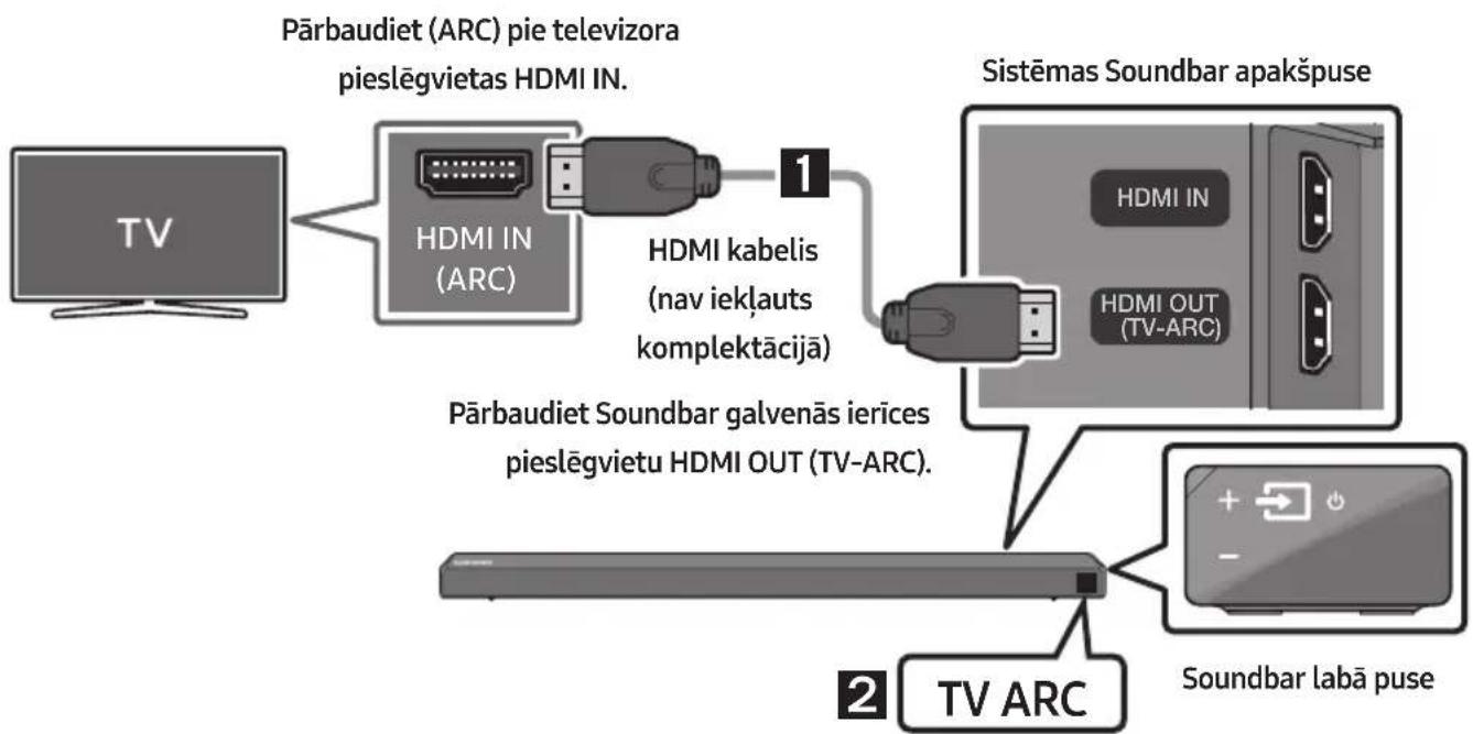SAMSUNG HWN660 - Savienojuma izveide ar televizoru, izmantojot HDMI kabeli - 1