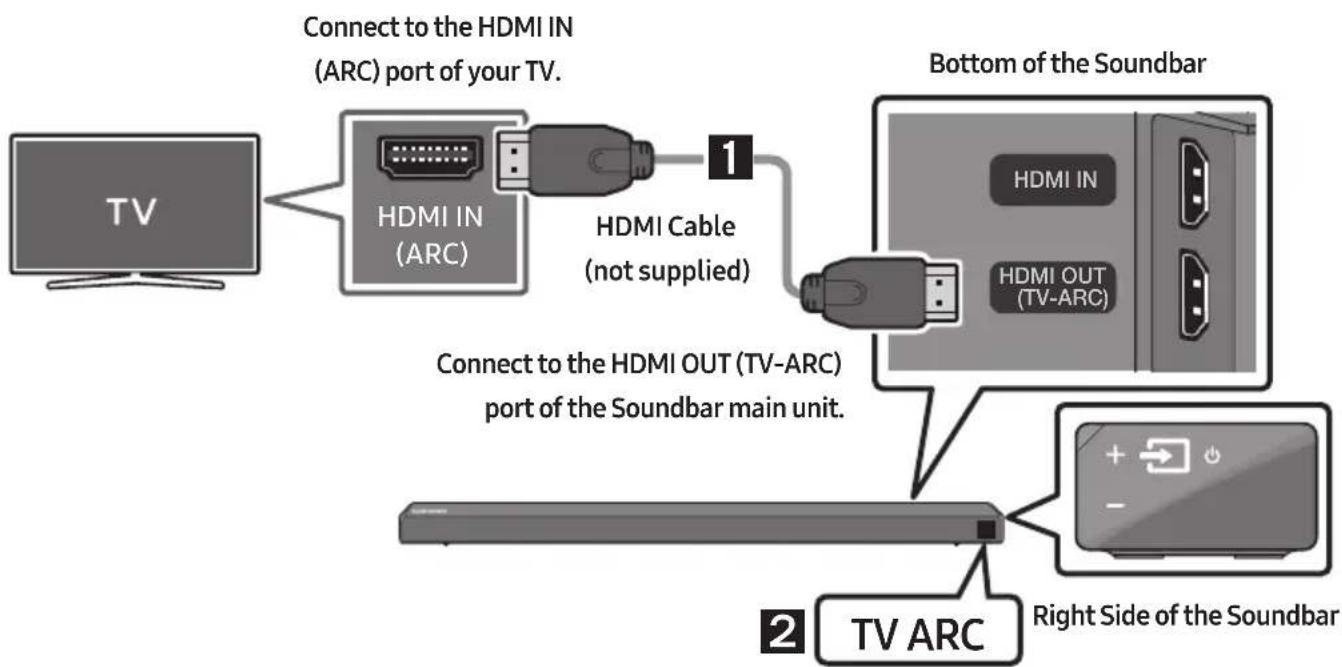 SAMSUNG HWN660 - Connecting a TV using an HDMI Cable - 1